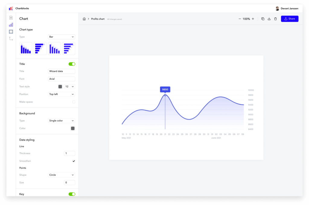 Best Ai charts and graphs maker for free