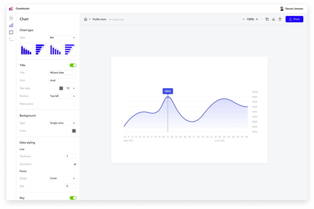 Best online graphs maker for free